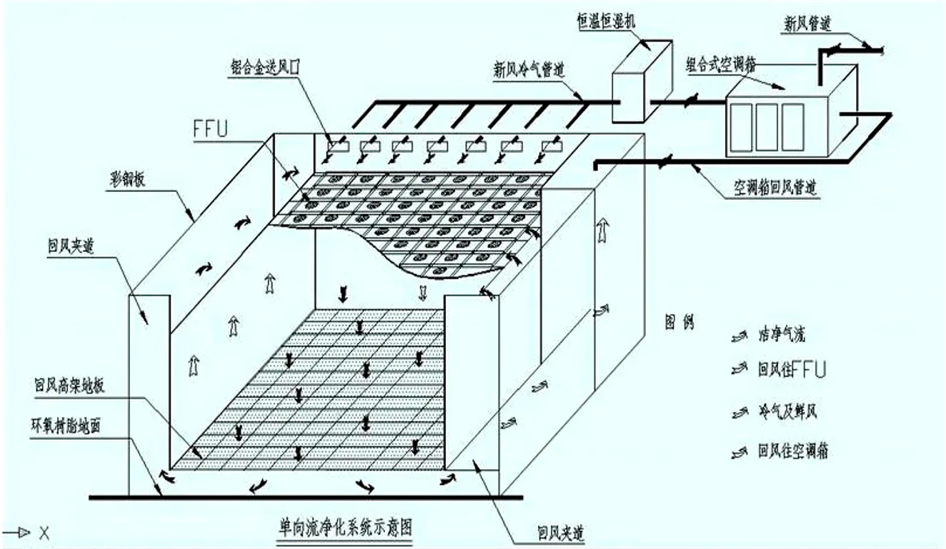 Проект интеллектуального чистого помещения класса 10 в Сучжоу, провинция Цзянсу6666