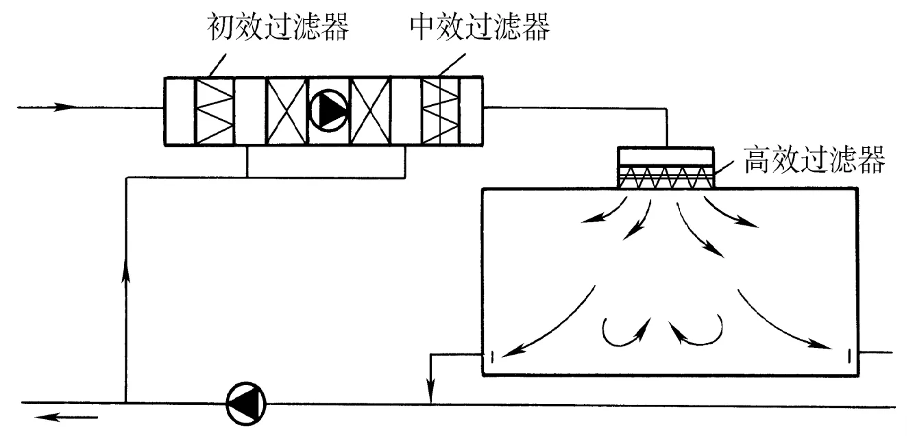Проект чистого помещения класса 100 000 в городе Чжэцзян Пинху площадью 1000 кв. м111233 (1)