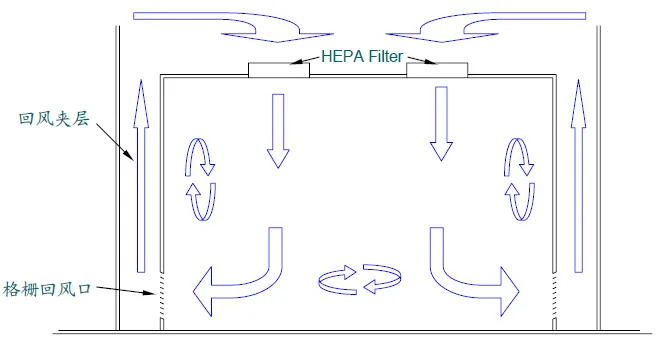 Проект чистого помещения класса 100 000 в городе Чжэцзян Пинху площадью 1000 кв. м111233 (2)